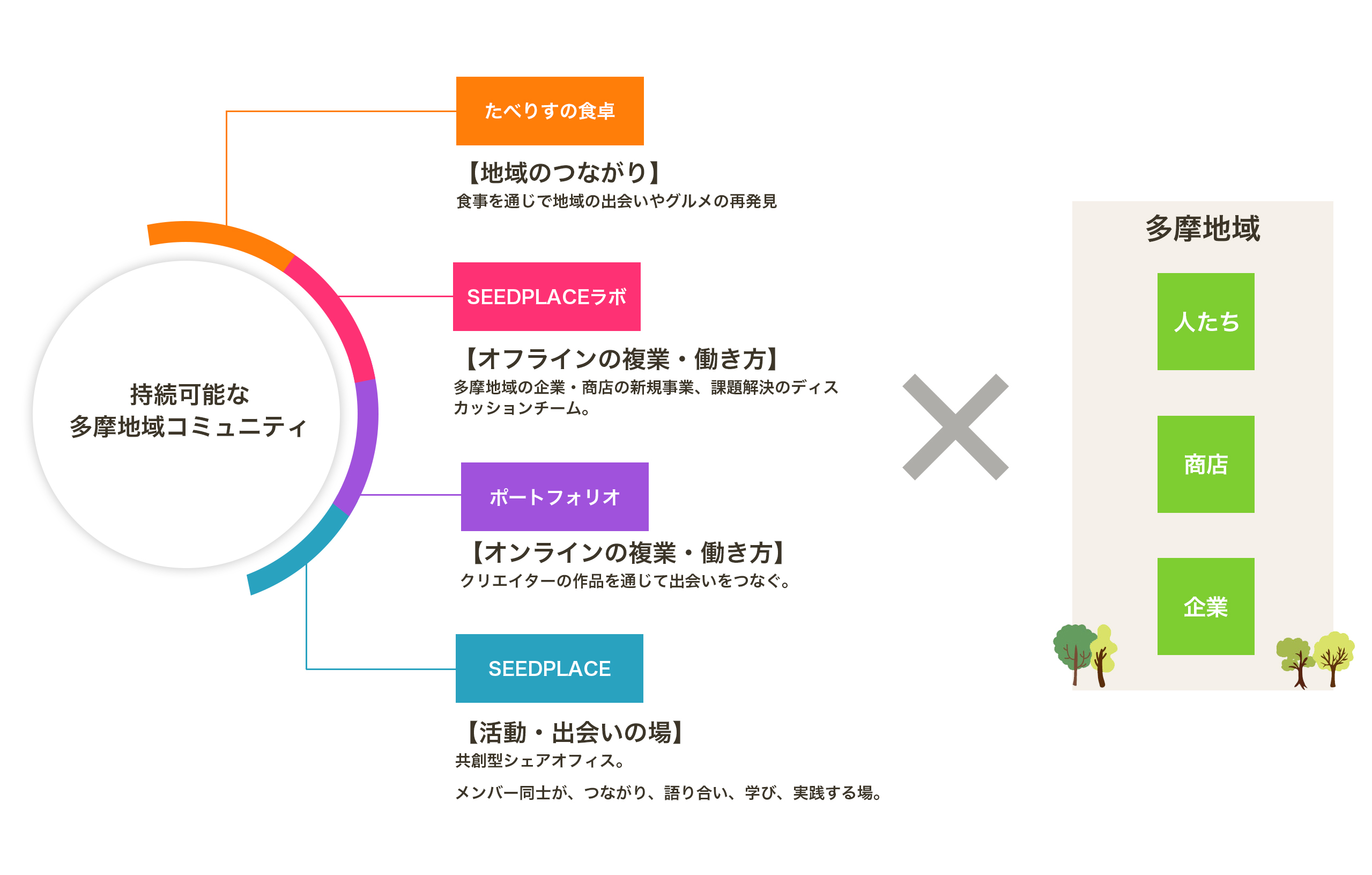 多摩地域の企業・商店・人
